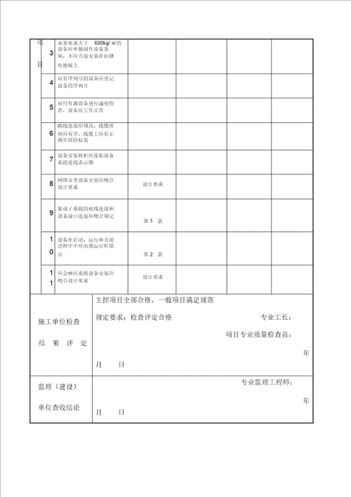 计算机网络设备安装检验批质量验收记录