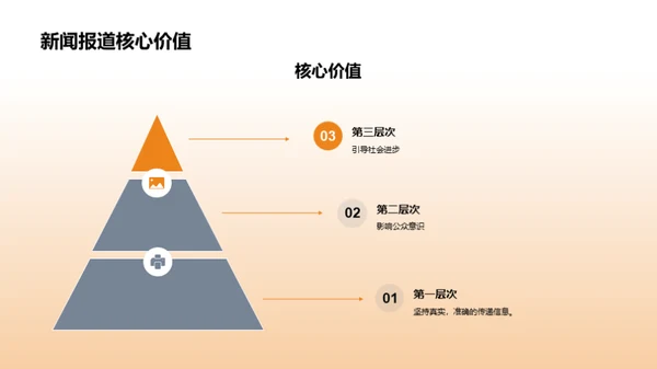 新闻部门半年回顾