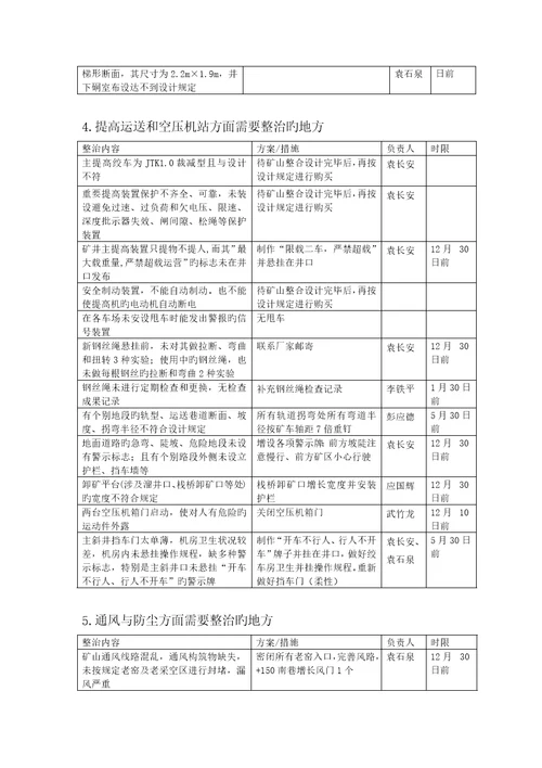 矿山整改整改专题方案及综合措施