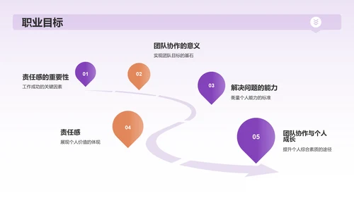 紫色渐变风个人求职简历个人简历PPT模板