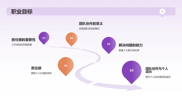 紫色渐变风个人求职简历个人简历PPT模板