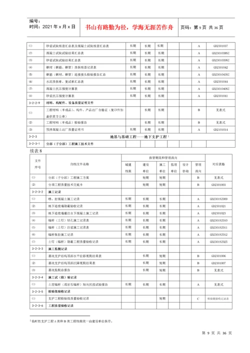 建筑工程文件归档管理明细表(全).docx