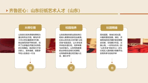 黄色国风非遗衍纸技艺赏析PPT模板