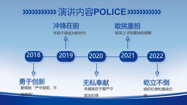 蓝色大气公安警察工作汇报动态PPT