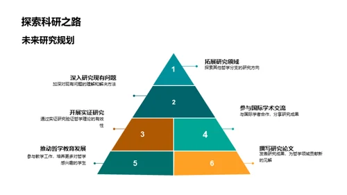 哲学之路：理解与反思