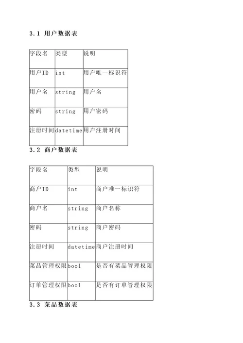 外卖系统构成图纸设计方案