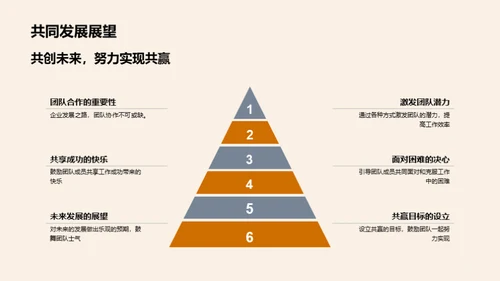 销售决胜之路