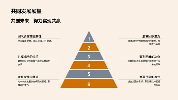 销售决胜之路