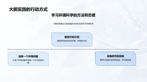 环境科学入门