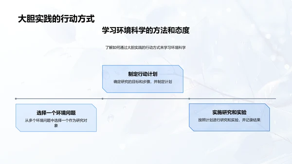 环境科学入门