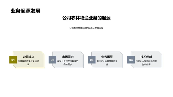 绿色未来，从农林牧渔开始