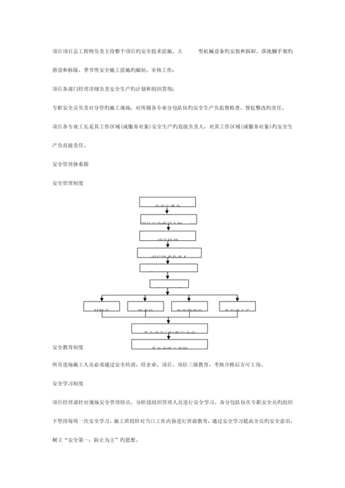 施工技术方案模板.docx