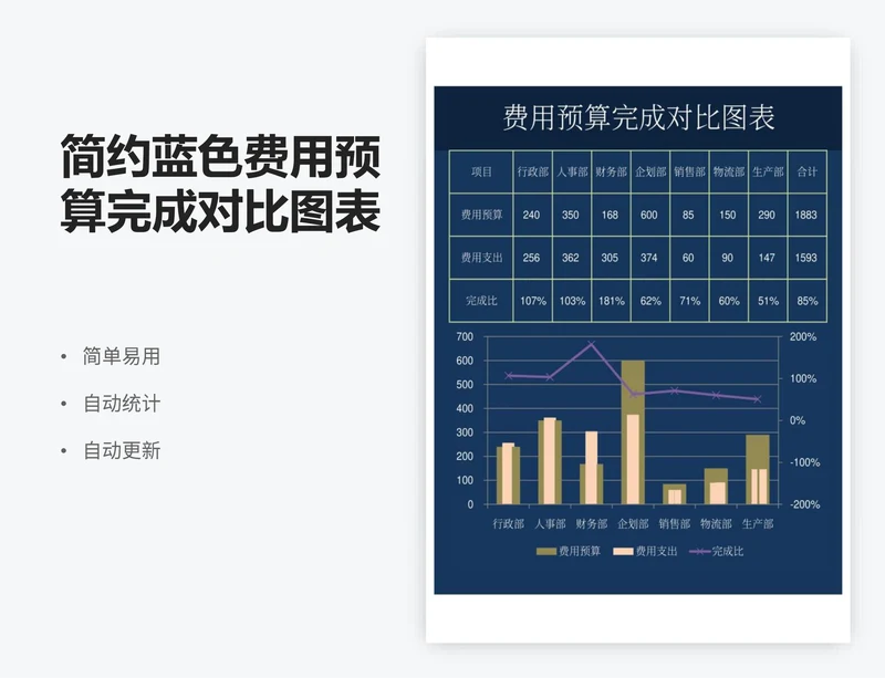 简约蓝色费用预算完成对比图表