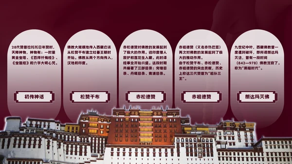 中国藏传佛教的起源与发展通用PPT