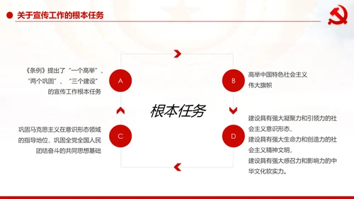 中国共产党宣传工作条例学习解读PPT