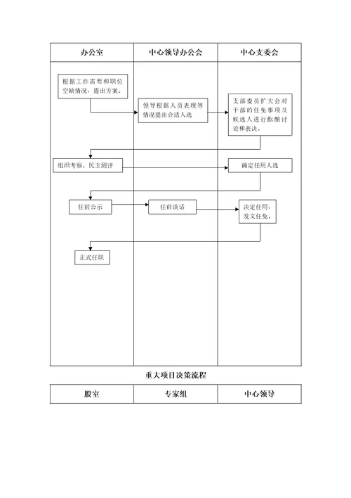 疾病预防控制中心权力运行流程图