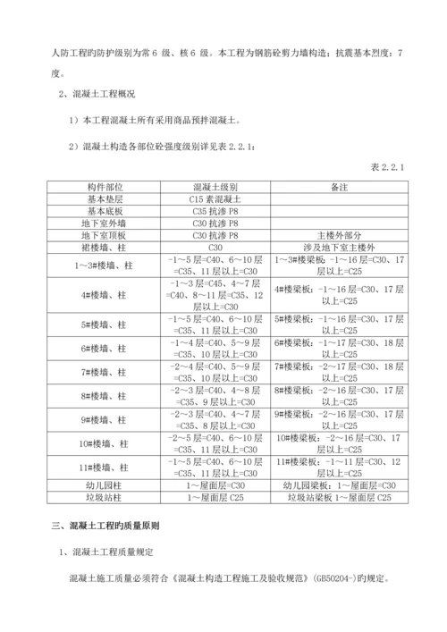 混凝土专项综合施工专题方案完整.docx