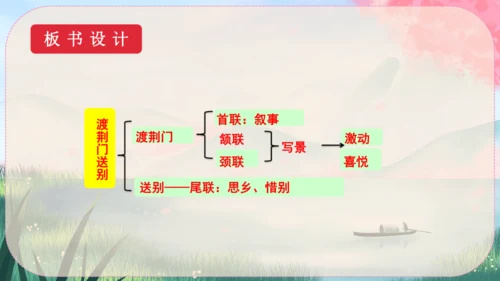13《唐诗五首》课件