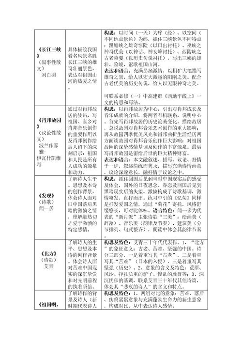 高中苏教版高中语文必修三四教材分析教案