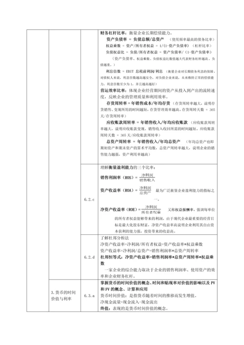 证券投资基金基础知识知识点汇总.docx