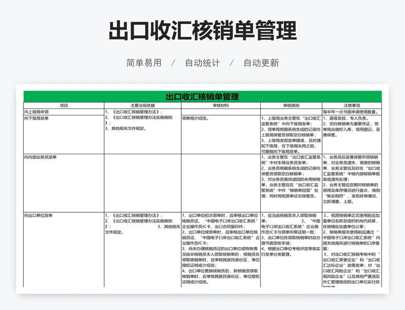 出口收汇核销单管理