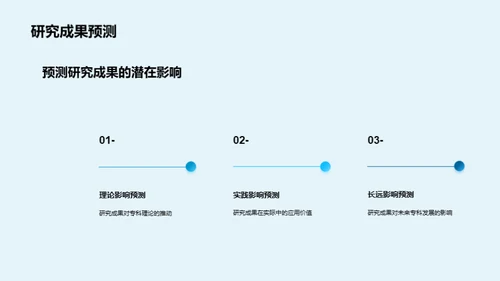 探索专科研究之路