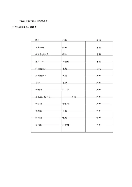 供热管道工程施工组织方案新版