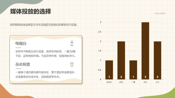 棕色扁平风奶茶店开业活动策划方案PPT模板