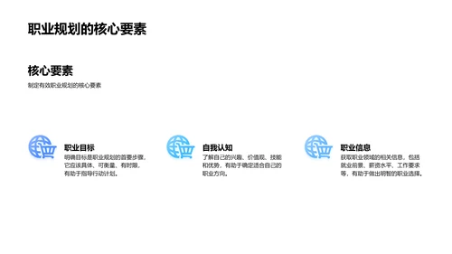 职业规划实践PPT模板