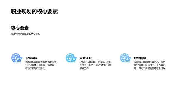 职业规划实践PPT模板