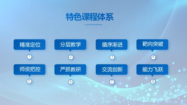 信息化教学设计工作总结汇报动态PPT模板