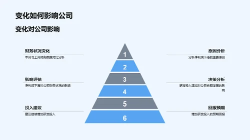 财务月度分析报告