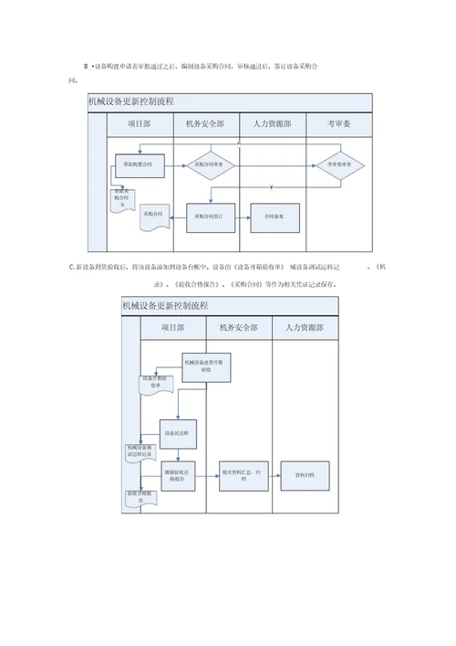 项目管理项目部设备管理与计量器具管理实施方案