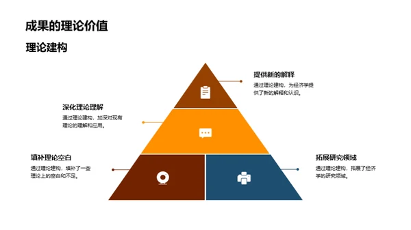 经济学全解析