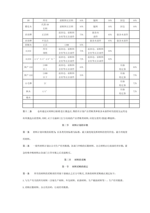 家具厂材料管理制度.docx