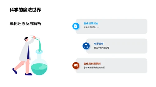 生活中的化学反应