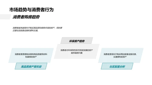 房产销售月度报告PPT模板