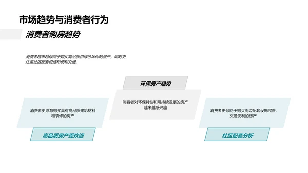 房产销售月度报告PPT模板