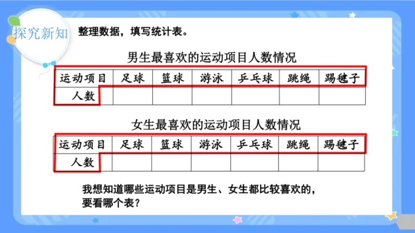 第1课时  复式统计表课件(共24张PPT)2023-2024学年三年级下册数学人教版