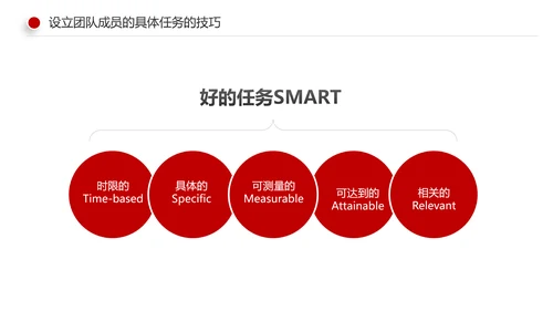 有效的团队管理团队建设企业培训课件PPT