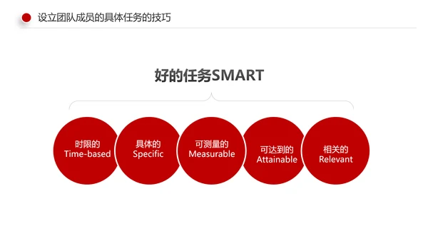 有效的团队管理团队建设企业培训课件PPT
