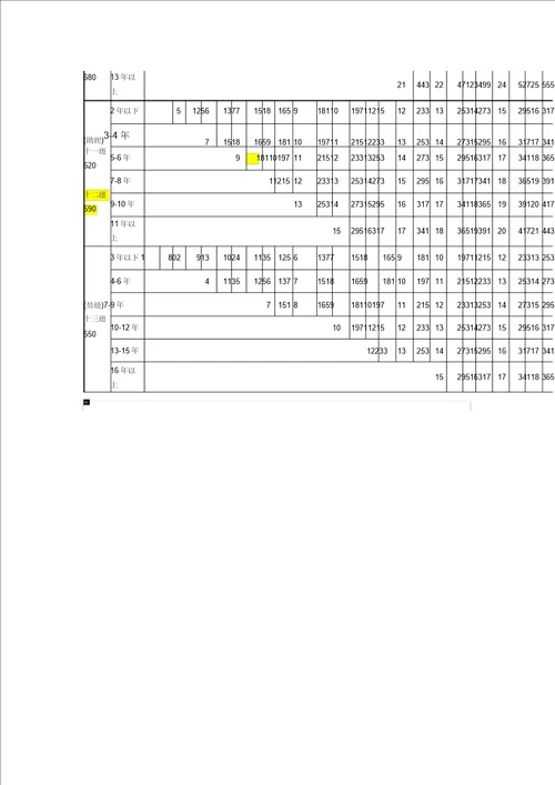 新版事业单位岗位工资薪级工资实用标准及套改表