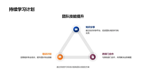 季度投资业绩回顾