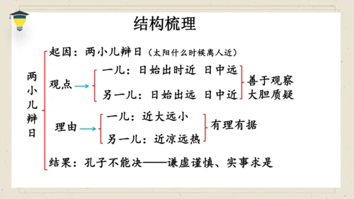 14 文言文二则 《两小儿辩日》课件