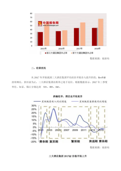 我国快捷酒店市场格局现状与经营状况分析.docx