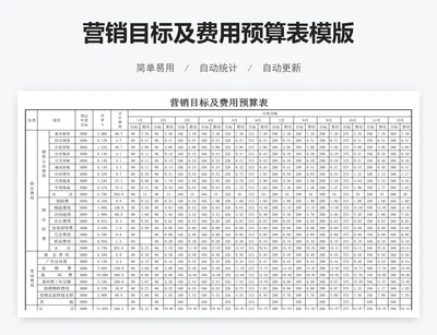 营销目标及费用预算表模版