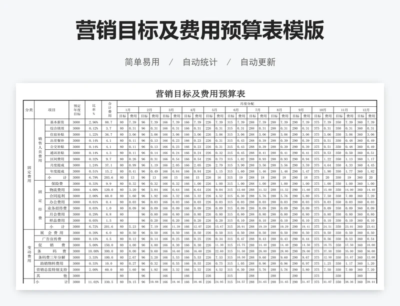 营销目标及费用预算表模版