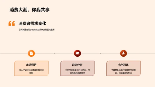 品牌成长之旅