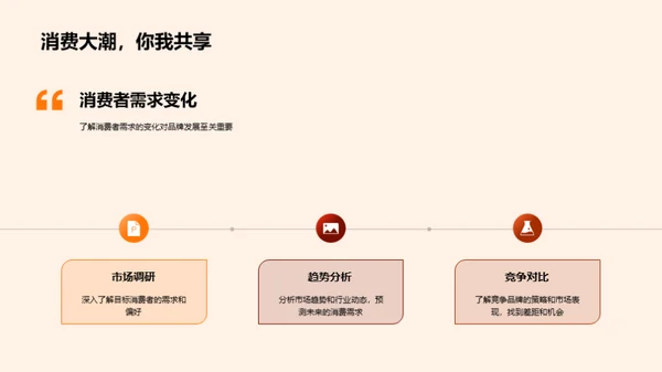 品牌成长之旅