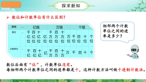 第一单元_第14课时_整理和复习（教学课件）-四年级数学上册人教版（共31张PPT）